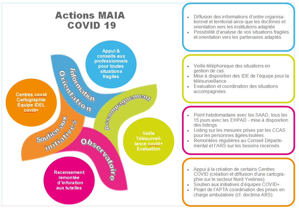Capture actions maia covid 19.PNG