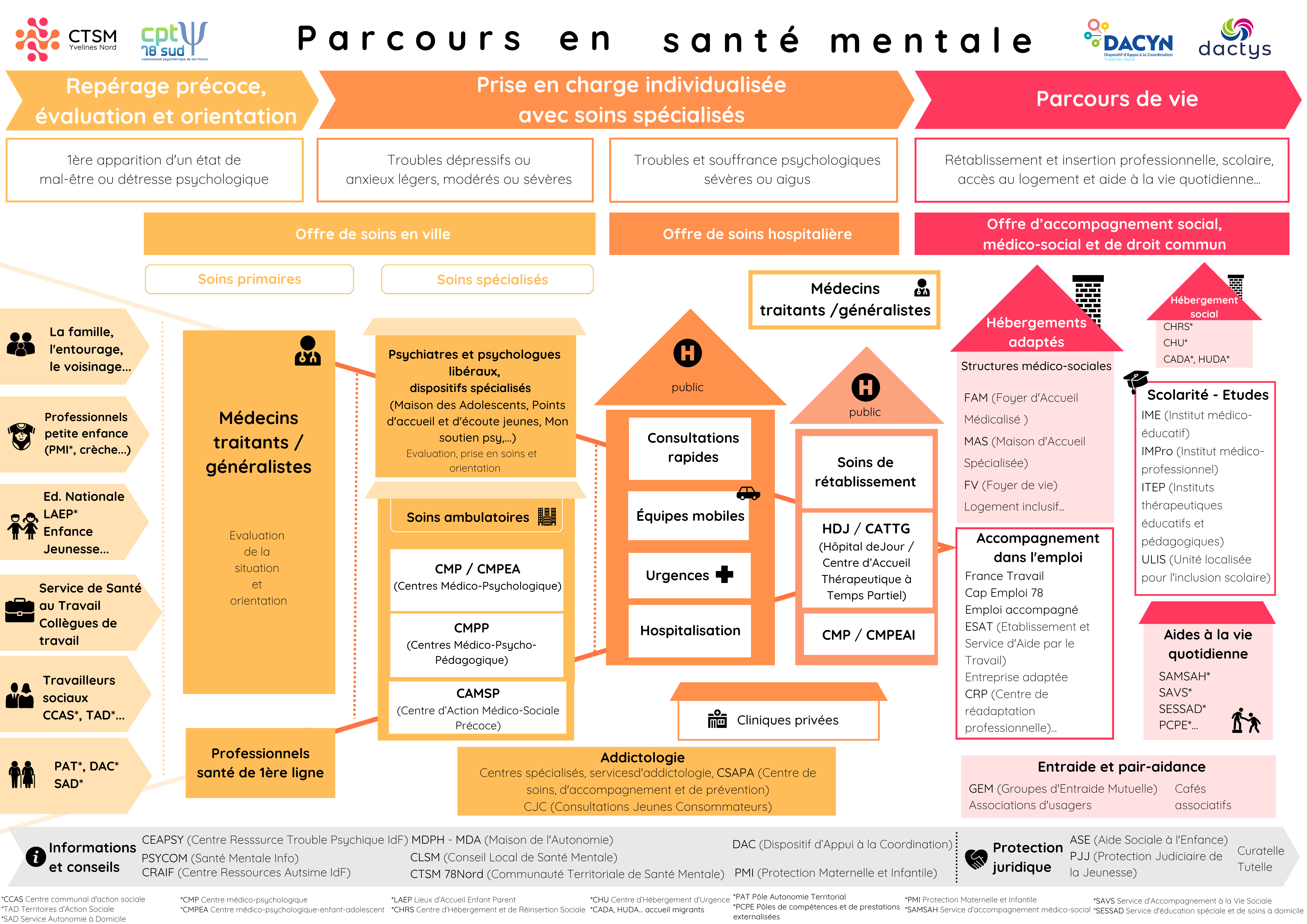 Le parcours en santé mentale.png